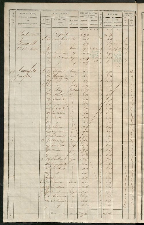 Matrice de rôle pour la contribution cadastrale, art. 795 à 1019.