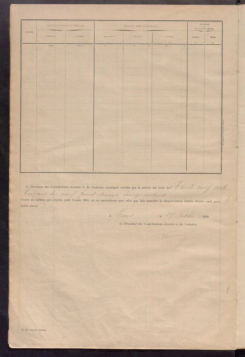 Matrice des propriétés bâties ; récapitulation ; table alphabétique des propriétaires.
