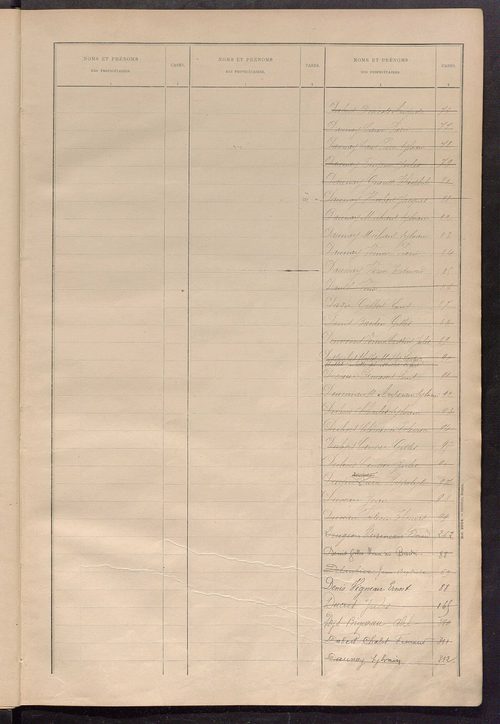 Matrice des propriétés bâties ; récapitulation ; table alphabétique des propriétaires.