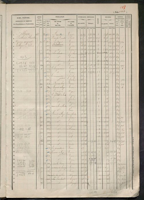 Augmentations et diminutions, 1906-1914 ; matrice des propriétés foncières, fol. 1457 à 2056 ; table alphabétique des propriétaires.