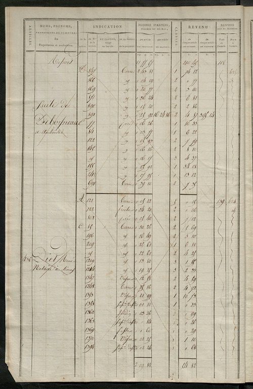 Matrice de rôle pour la contribution cadastrale, art. 431 à 794.