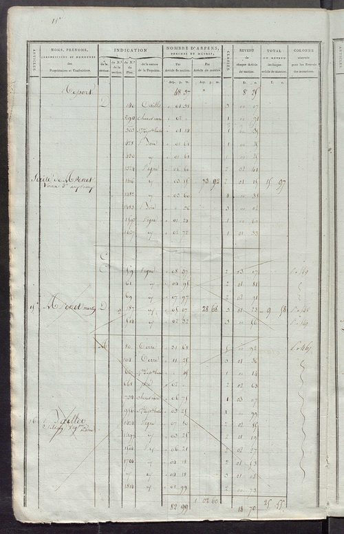 Matrice de rôle pour la contribution foncière, art. 1 à 419 ; matrice de rôle pour la contribution foncière et celle des portes et fenêtres.