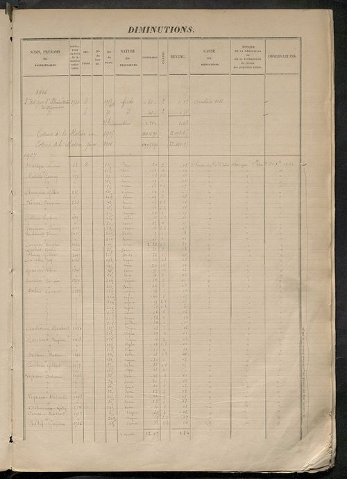 Augmentations et diminutions, 1906-1914 ; matrice des propriétés foncières, fol. 1457 à 2056 ; table alphabétique des propriétaires.