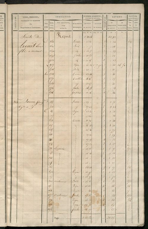 Matrice de rôle pour la contribution cadastrale, art. 795 à 1019.