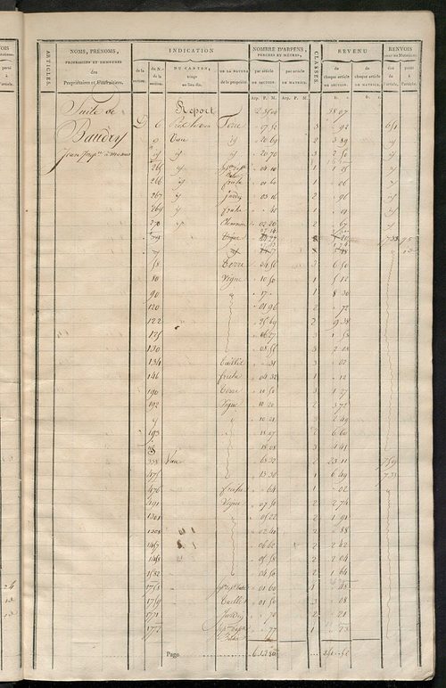 Matrice de rôle pour la contribution cadastrale, art. 795 à 1019.