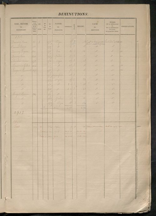 Augmentations et diminutions, 1906-1914 ; matrice des propriétés foncières, fol. 1457 à 2056 ; table alphabétique des propriétaires.