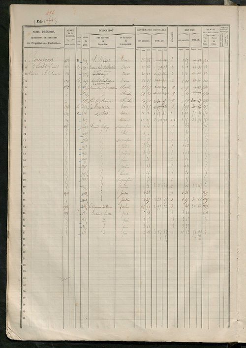 Augmentations et diminutions, 1906-1914 ; matrice des propriétés foncières, fol. 1457 à 2056 ; table alphabétique des propriétaires.