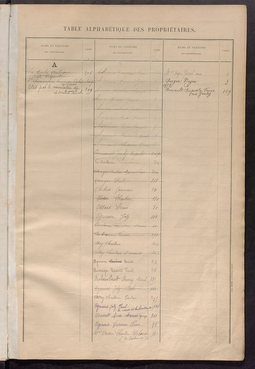 Matrice des propriétés bâties ; récapitulation ; table alphabétique des propriétaires.