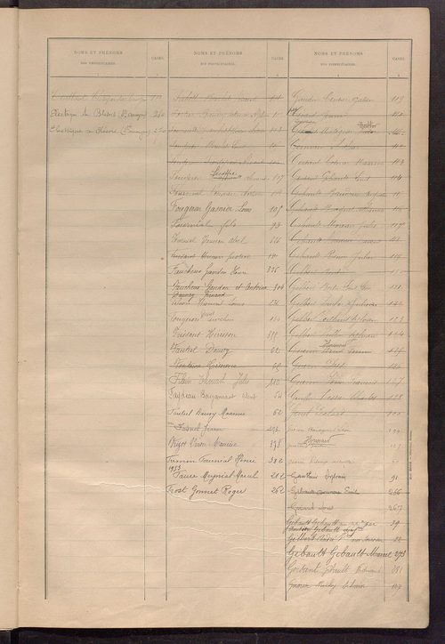 Matrice des propriétés bâties ; récapitulation ; table alphabétique des propriétaires.