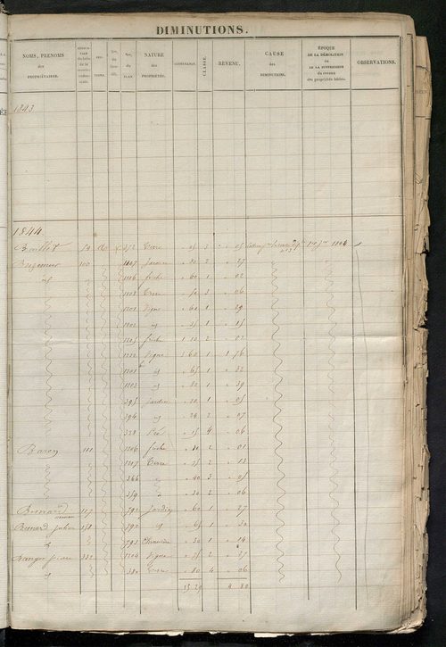 Registre présentant les augmentations et les diminutions survenues dans les contenances et les revenus portés sur les matrices cadastrales, 1824-1905; récapitulation des contenances et des revenus imposables, 1823 ; matrice des propriétés foncières, fol. 