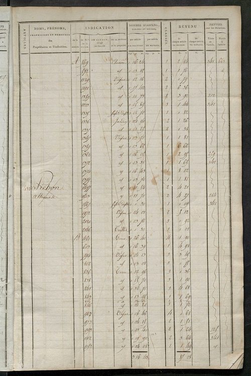 Matrice de rôle pour la contribution cadastrale, art. 431 à 794.