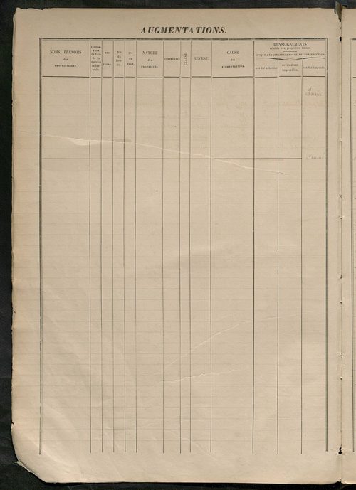 Augmentations et diminutions, 1906-1914 ; matrice des propriétés foncières, fol. 1457 à 2056 ; table alphabétique des propriétaires.