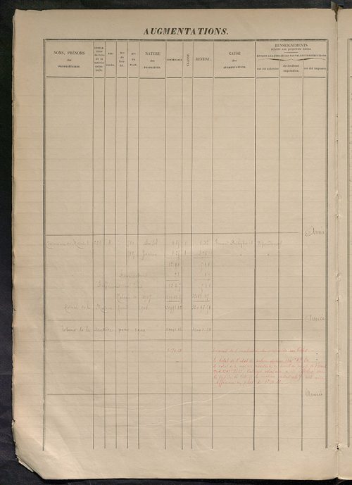 Augmentations et diminutions, 1906-1914 ; matrice des propriétés foncières, fol. 1457 à 2056 ; table alphabétique des propriétaires.