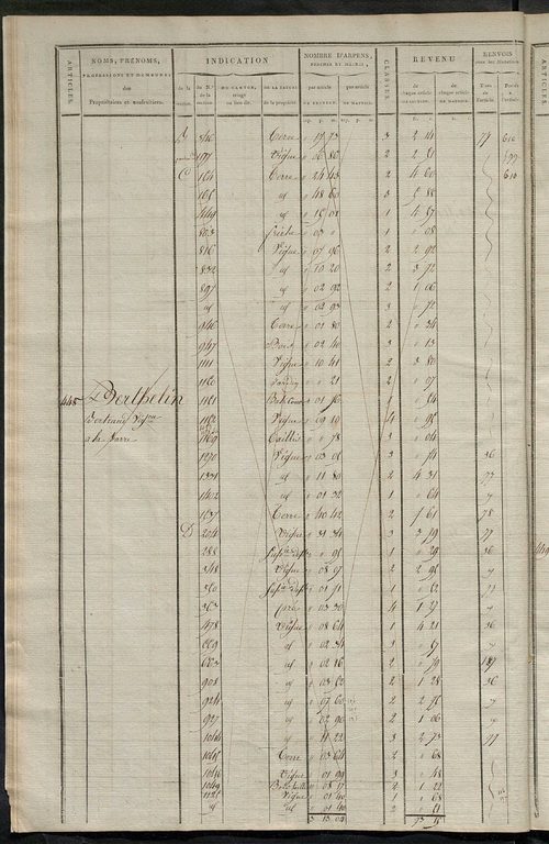 Matrice de rôle pour la contribution cadastrale, art. 431 à 794.