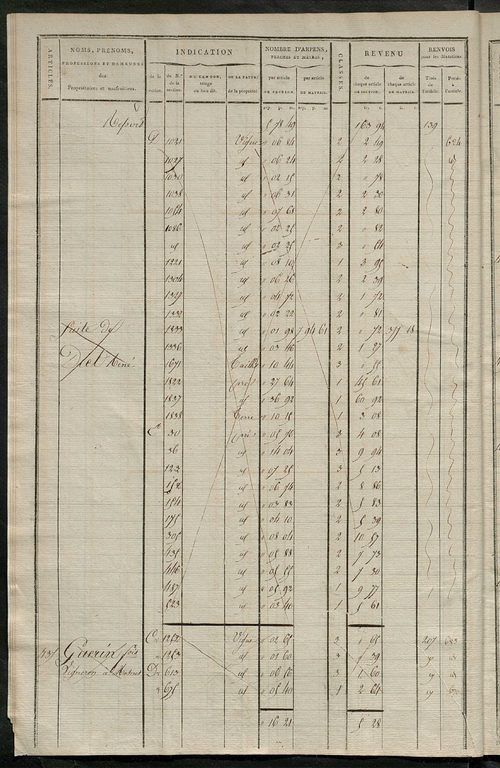Matrice de rôle pour la contribution cadastrale, art. 431 à 794.