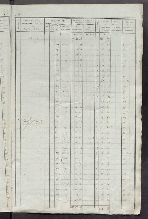 Matrice de rôle pour la contribution foncière, art. 1 à 419 ; matrice de rôle pour la contribution foncière et celle des portes et fenêtres.