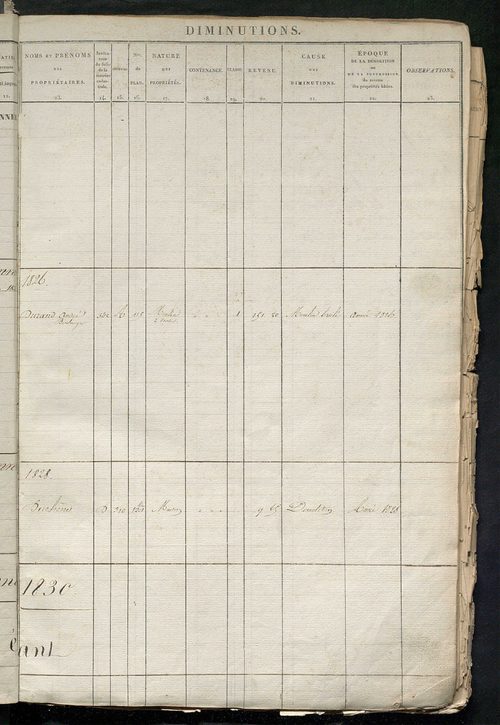 Registre présentant les augmentations et les diminutions survenues dans les contenances et les revenus portés sur les matrices cadastrales, 1824-1905; récapitulation des contenances et des revenus imposables, 1823 ; matrice des propriétés foncières, fol. 