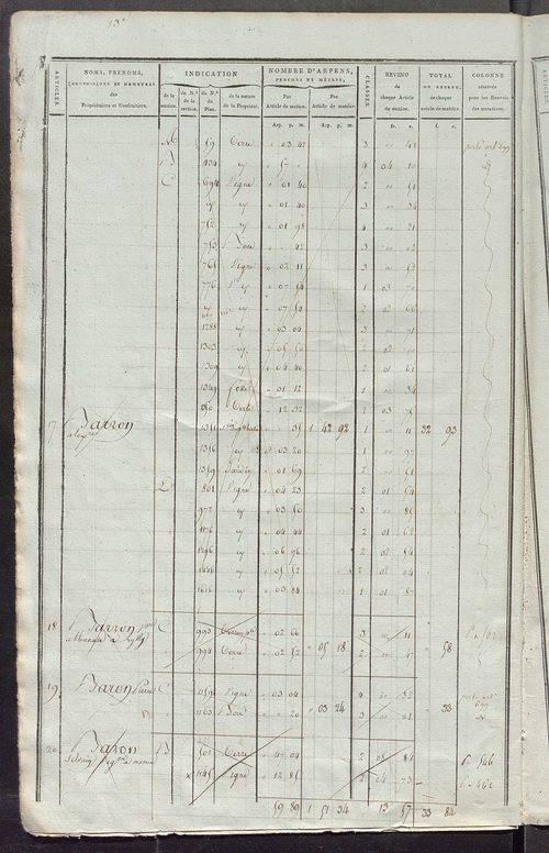 Matrice de rôle pour la contribution foncière, art. 1 à 419 ; matrice de rôle pour la contribution foncière et celle des portes et fenêtres.