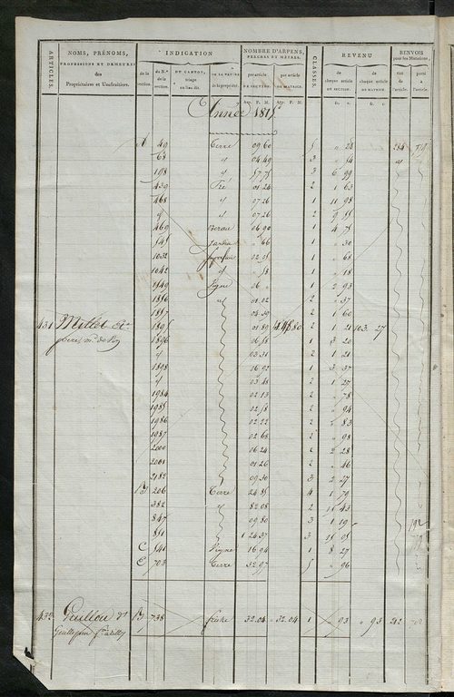 Matrice de rôle pour la contribution cadastrale, art. 431 à 794.