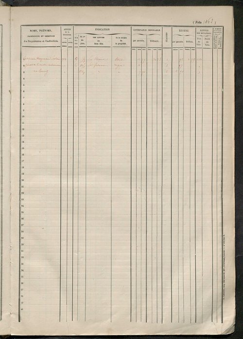 Augmentations et diminutions, 1906-1914 ; matrice des propriétés foncières, fol. 1457 à 2056 ; table alphabétique des propriétaires.