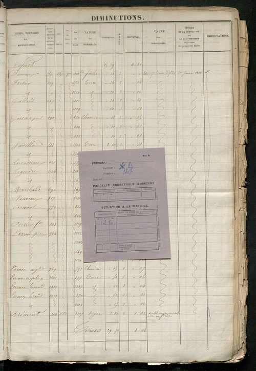 Registre présentant les augmentations et les diminutions survenues dans les contenances et les revenus portés sur les matrices cadastrales, 1824-1905; récapitulation des contenances et des revenus imposables, 1823 ; matrice des propriétés foncières, fol. 