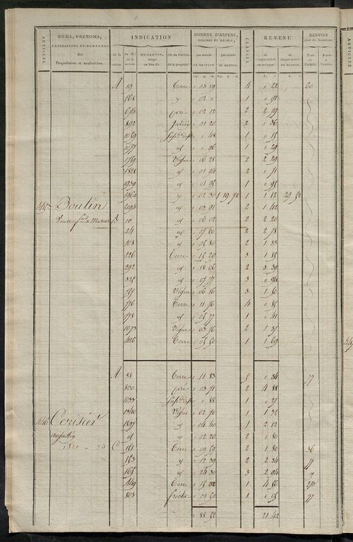 Matrice de rôle pour la contribution cadastrale, art. 431 à 794.