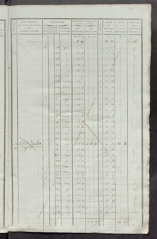 Matrice de rôle pour la contribution foncière, art. 1 à 419 ; matrice de rôle pour la contribution foncière et celle des portes et fenêtres.