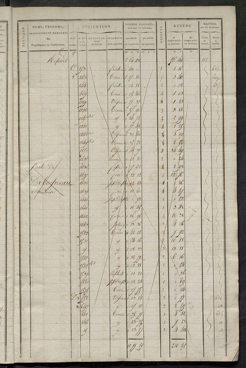 Matrice de rôle pour la contribution cadastrale, art. 431 à 794.