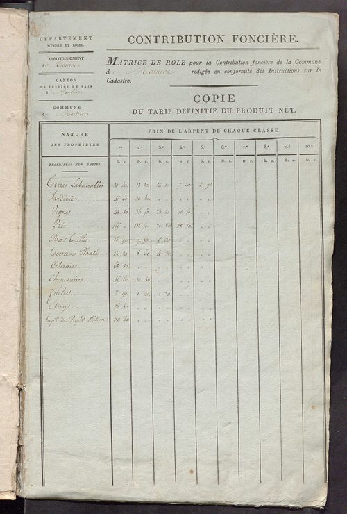 Matrice de rôle pour la contribution foncière, art. 1 à 419 ; matrice de rôle pour la contribution foncière et celle des portes et fenêtres.