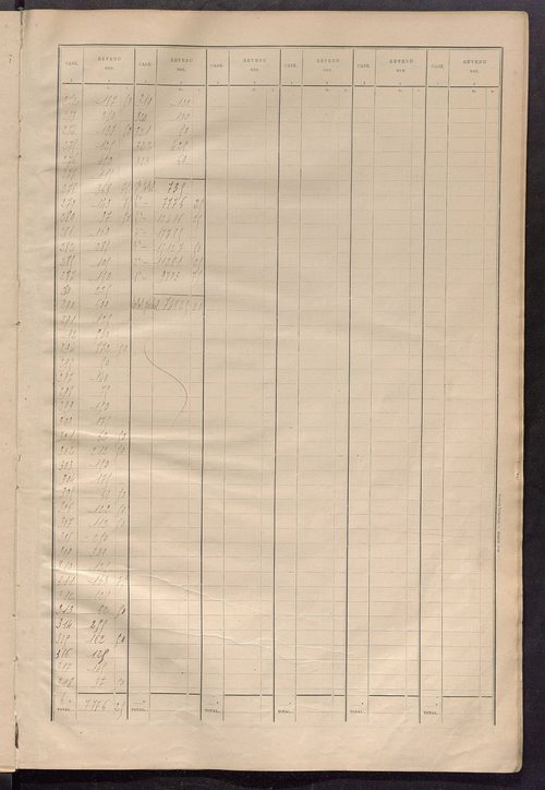 Matrice des propriétés bâties ; récapitulation ; table alphabétique des propriétaires.