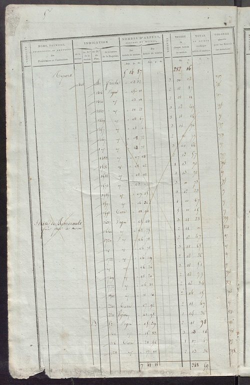 Matrice de rôle pour la contribution foncière, art. 1 à 419 ; matrice de rôle pour la contribution foncière et celle des portes et fenêtres.