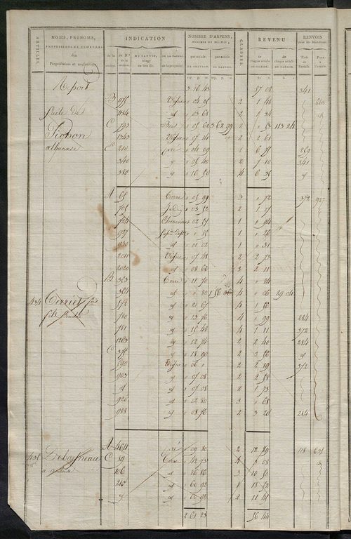 Matrice de rôle pour la contribution cadastrale, art. 431 à 794.