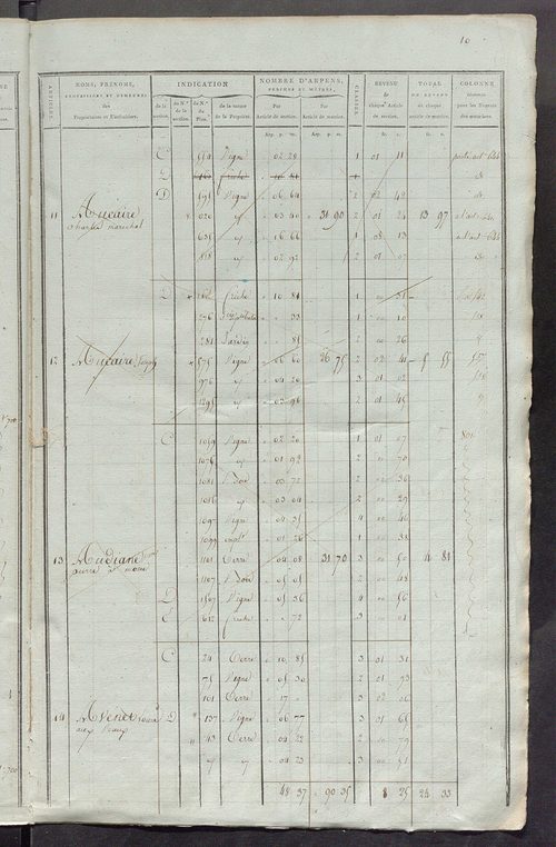 Matrice de rôle pour la contribution foncière, art. 1 à 419 ; matrice de rôle pour la contribution foncière et celle des portes et fenêtres.