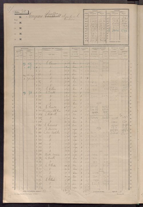 Matrice des propriétés non bâties, fol. 489 à 1088.