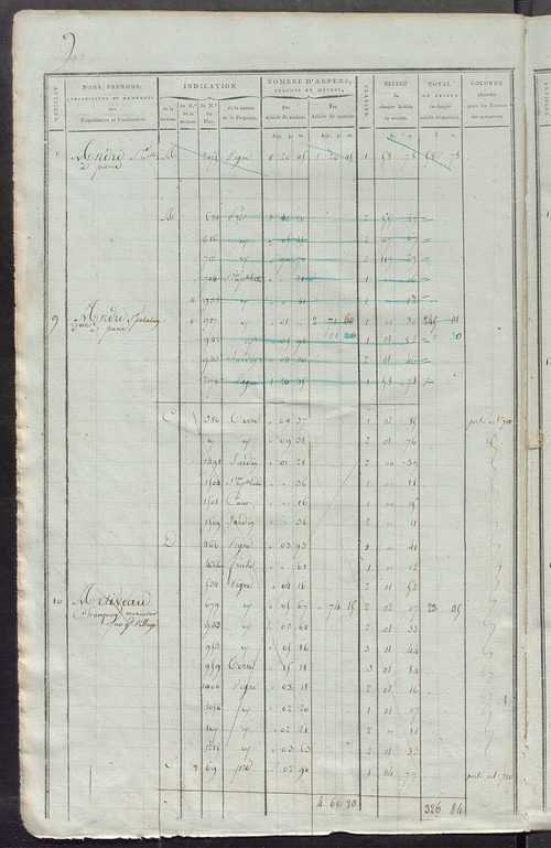 Matrice de rôle pour la contribution foncière, art. 1 à 419 ; matrice de rôle pour la contribution foncière et celle des portes et fenêtres.