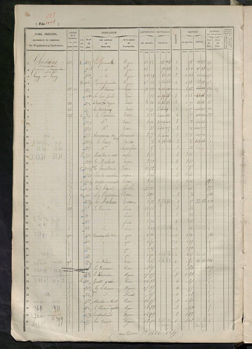 Augmentations et diminutions, 1906-1914 ; matrice des propriétés foncières, fol. 1457 à 2056 ; table alphabétique des propriétaires.