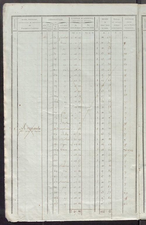 Matrice de rôle pour la contribution foncière, art. 1 à 419 ; matrice de rôle pour la contribution foncière et celle des portes et fenêtres.