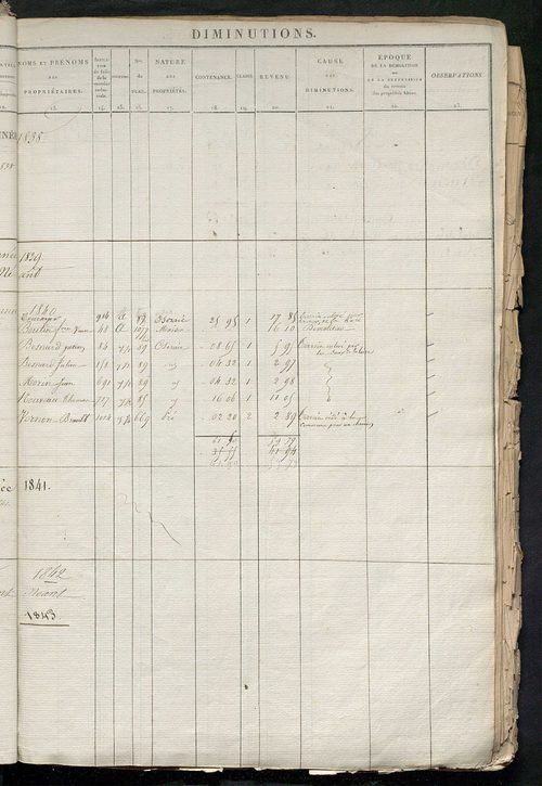 Registre présentant les augmentations et les diminutions survenues dans les contenances et les revenus portés sur les matrices cadastrales, 1824-1905; récapitulation des contenances et des revenus imposables, 1823 ; matrice des propriétés foncières, fol. 