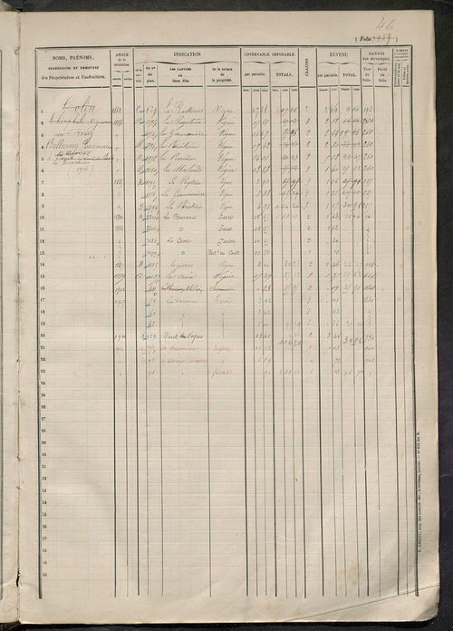Augmentations et diminutions, 1906-1914 ; matrice des propriétés foncières, fol. 1457 à 2056 ; table alphabétique des propriétaires.