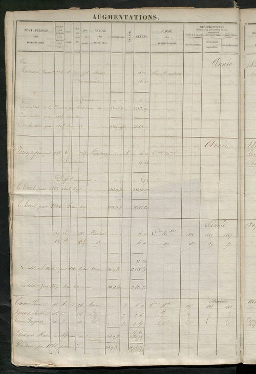 Registre présentant les augmentations et les diminutions survenues dans les contenances et les revenus portés sur les matrices cadastrales, 1824-1905; récapitulation des contenances et des revenus imposables, 1823 ; matrice des propriétés foncières, fol. 