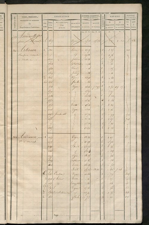 Matrice de rôle pour la contribution cadastrale, art. 795 à 1019.