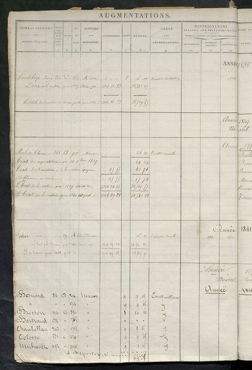 Registre présentant les augmentations et les diminutions survenues dans les contenances et les revenus portés sur les matrices cadastrales, 1824-1905; récapitulation des contenances et des revenus imposables, 1823 ; matrice des propriétés foncières, fol. 