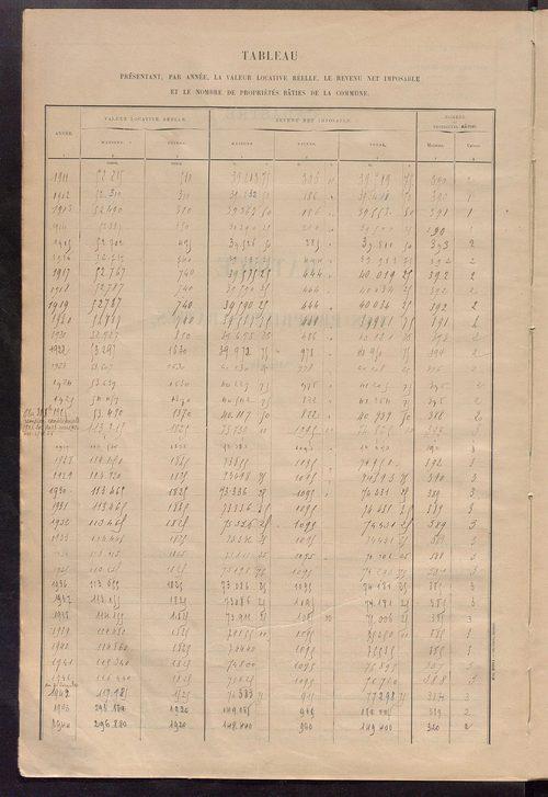 Matrice des propriétés bâties ; récapitulation ; table alphabétique des propriétaires.