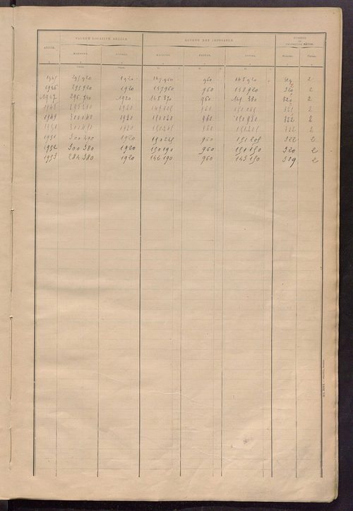 Matrice des propriétés bâties ; récapitulation ; table alphabétique des propriétaires.