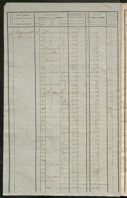 Matrice de rôle pour la contribution cadastrale, art. 795 à 1019.