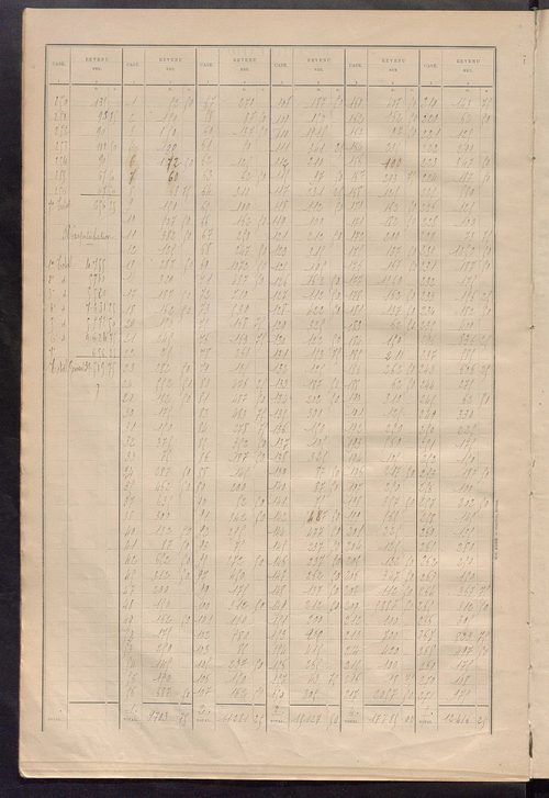 Matrice des propriétés bâties ; récapitulation ; table alphabétique des propriétaires.