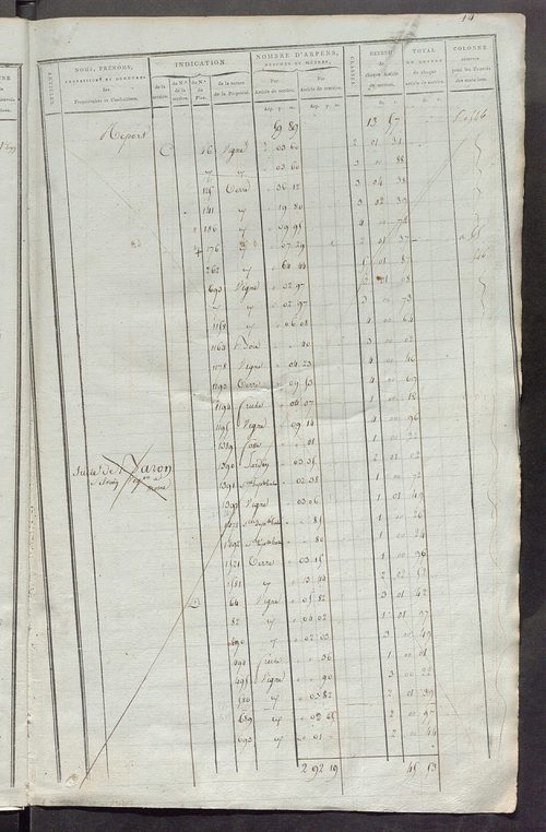 Matrice de rôle pour la contribution foncière, art. 1 à 419 ; matrice de rôle pour la contribution foncière et celle des portes et fenêtres.