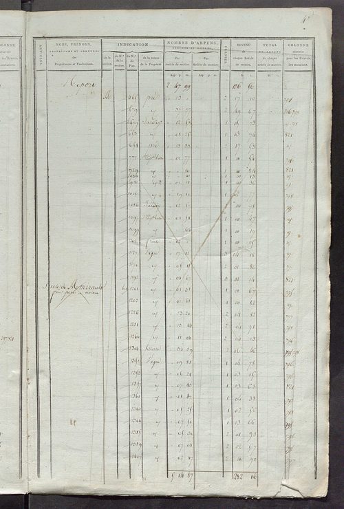 Matrice de rôle pour la contribution foncière, art. 1 à 419 ; matrice de rôle pour la contribution foncière et celle des portes et fenêtres.