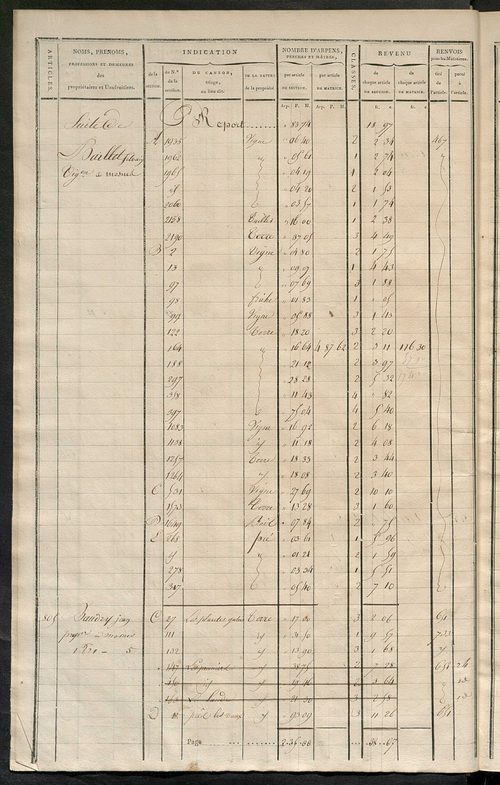 Matrice de rôle pour la contribution cadastrale, art. 795 à 1019.