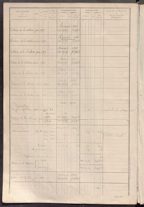 Tableau présentant les augmentations et les diminutions survenues dans la matière imposable ; récapitulation ; table alphabétique des propriétaires ; matrice des propriétés non bâties, fol. 1 à 488.